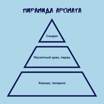 Ароматическая свеча by Stickerpachechnaya x  Elevtheria. Планеты Star Wars. 100 мл (Дагоба)