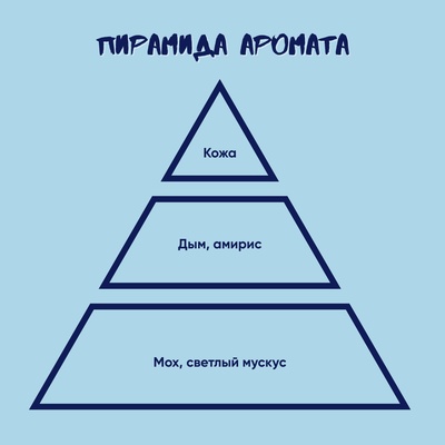 Ароматическая свеча by Stickerpachechnaya x  Elevtheria. Планеты Star Wars. 100 мл (Мустафар)