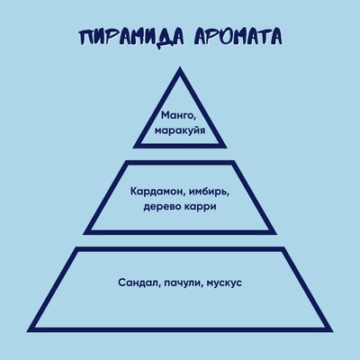 Ароматическая свеча Stickerpachechnaya x Woodeel. Лило и Стич: Энжел (200 мл)