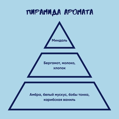 Ароматическая свеча by Stickerpachechnaya x  Elevtheria. Планеты Star Wars. 200 мл (Набу)