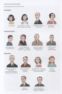 Дневник Анны Франк. Графическая версия