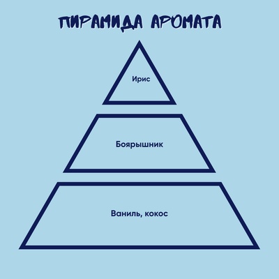 Ароматическая свеча. Stickerpachechnaya x SHKOT. StrayKids (100 мл)