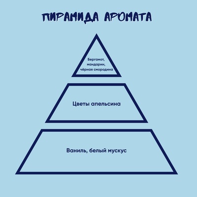 Ароматическая свеча Stickerpachechnaya x Elevtheria. Дроны-убийцы (200 мл)