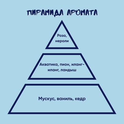 Ароматическая свеча Stickerpachechnaya x Elevtheria. Arcane, 100 мл (Кейтлин х Вай)