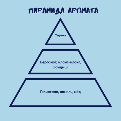 Ароматическая свеча by Stickerpachechnaya x Woodeel. Йеннифэр (200 мл)