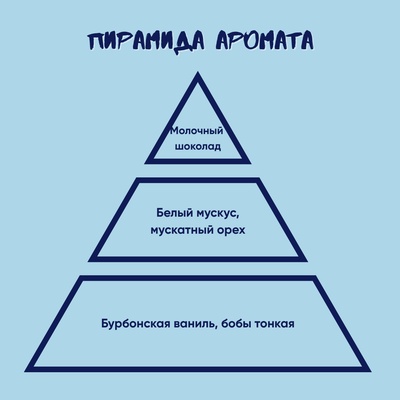 Ароматическая свеча Stickerpachechnaya x Elevtheria. Arcane, 100 мл (Виктор х Джейс)