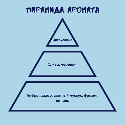 Ароматическая свеча. Stickerpachechnaya x SHKOT. i-dle (200 мл)