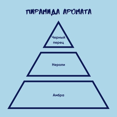 Ароматическая свеча by Stickerpachechnaya x  Elevtheria. Планеты Star Wars. 100 мл (Татуин)