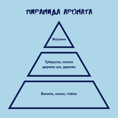 Ароматическая свеча by Stickerpachechnaya x  Elevtheria. Планеты Star Wars. 100 мл (Набу)