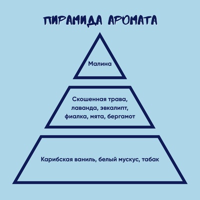 Ароматическая свеча Stickerpachechnaya x Elevtheria. Arcane, 200 мл (Экко х Джинкс)