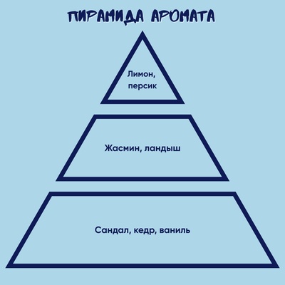 Ароматическая свеча by Stickerpachechnaya x Woodeel. Фредди Меркьюри (200 мл)