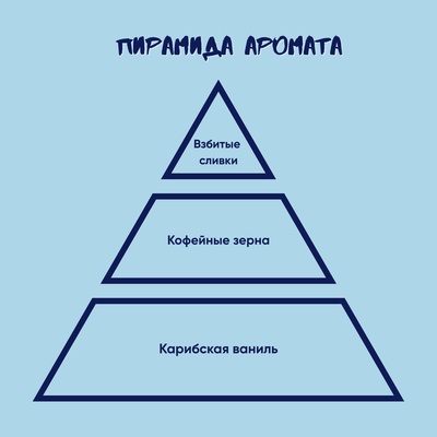 Ароматическая свеча by Stickerpachechnaya x Woodeel. Азирафель и Кроули (200 мл)