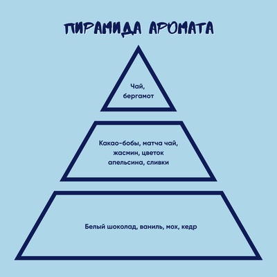 Ароматическая свеча by Stickerpachechnaya x Elevtheria. Сатору Годжо (100 мл)