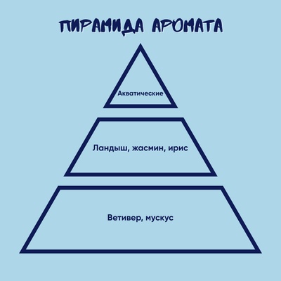 Ароматическая свеча Stickerpachechnaya x Krdmva. Сумерки (200 мл)