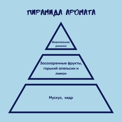 Ароматическая свеча Stickerpachechnaya x Elevtheria. Arcane, 100 мл (Иша)