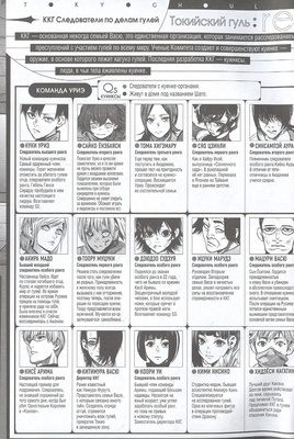 Токийский гуль: re. Книга 8